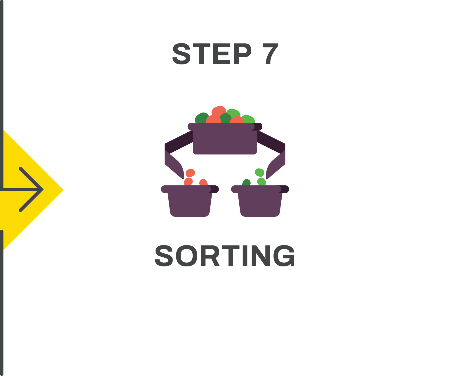 Flow chart 2-07